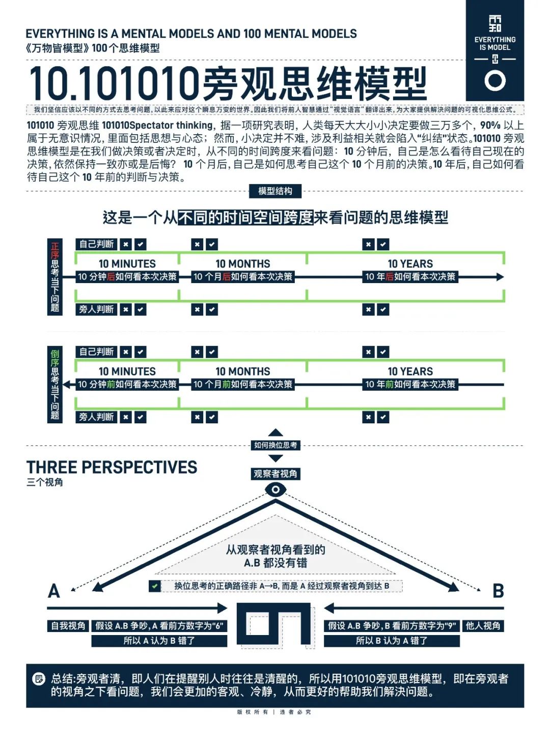 万物皆模型——100个思维模型-CSDN博客