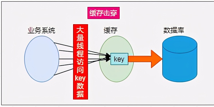 高并发，我把握不住啊