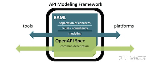 如何查看api回调内容 使用openapi构建更智能的api
