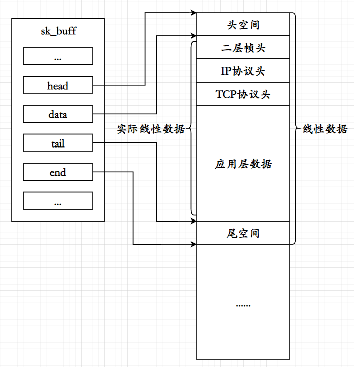 『 Linux 』文件与网络套接字的内部关系