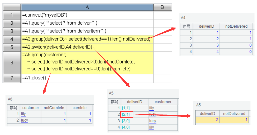 多步骤复杂 SQL 优化实例