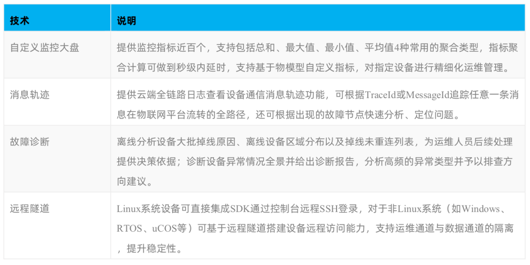 IOT物联网面对的挑战 f8ea9608377e11d7fd8801817fee95eb.png