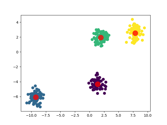 scikit-learn：一个强大的机器学习Python库