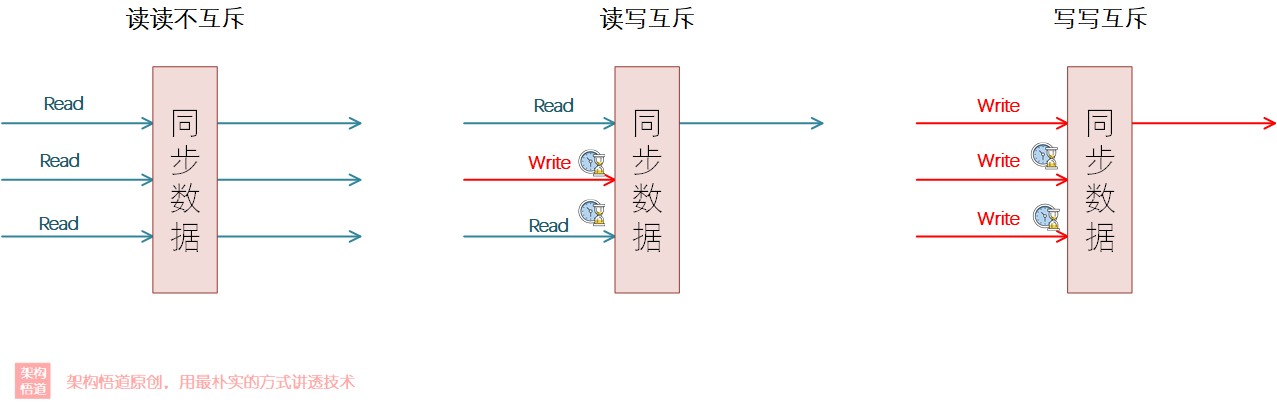 f8eebca133baeeaefcf808464e5bd880.png#clientId=uae70ea6c 8a0b 4&crop=0&crop=0&crop=1&crop=1&from=paste&height=402&id=udc5b652e&name=image - 不堆概念、换个角度聊多线程并发编程