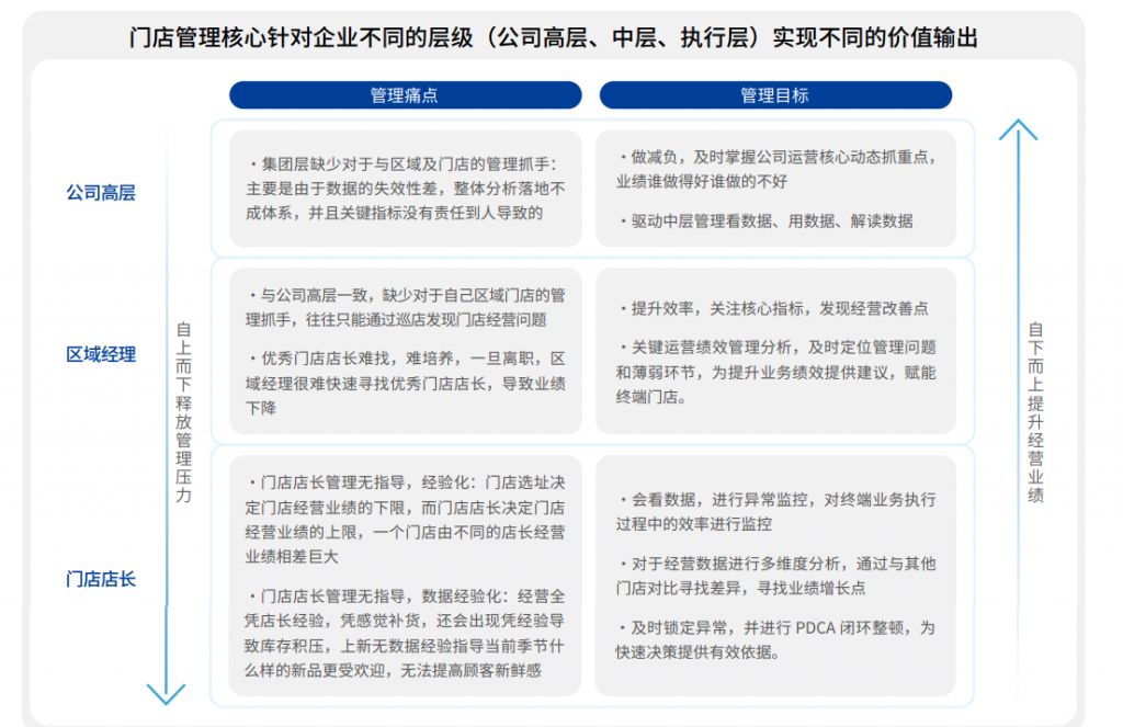 新零售行业门店管理方案详解，人人都可以是好店长