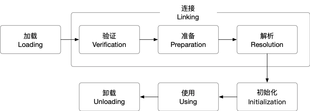 未命名