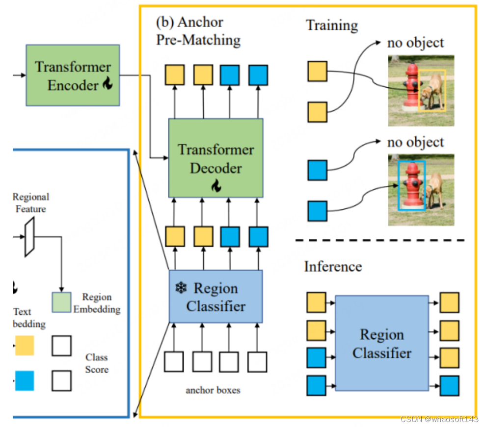 OVD (Open-Vocabulary Detection)_模态_09