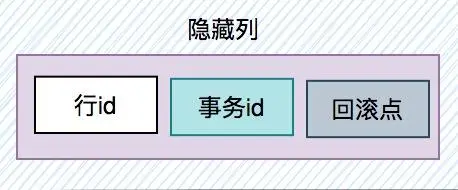 innodb是如何存数据的？yyds