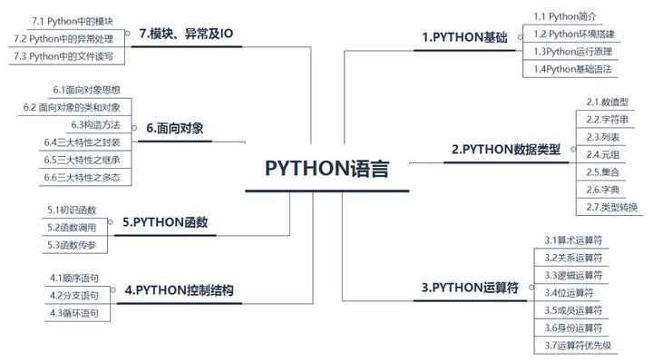 python里format用法，python使用格式化教程_軟件測試教程之python格式化輸出format用法