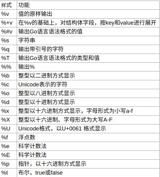 Go字符串转byte Golang基础之字符与字符串 乐居买房的博客 Csdn博客