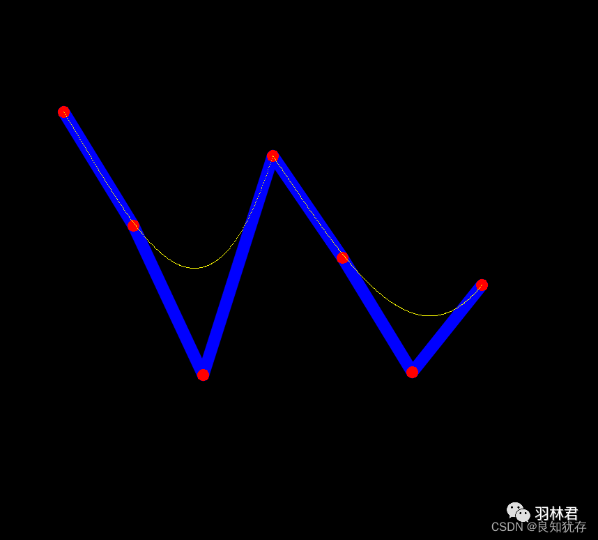 (Bezier)贝塞尔曲在路径规划的运用，机器运动控制常用