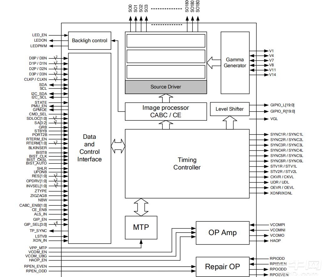 nt51021b spec 联咏芯片规格书