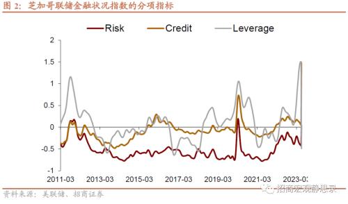 招商宏观 | 为什么美国经济对FED加息不那么敏感？