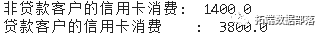 【视频讲解】数据挖掘实战：Python金融贷款模型分类潜在贷款客户_中位数_18