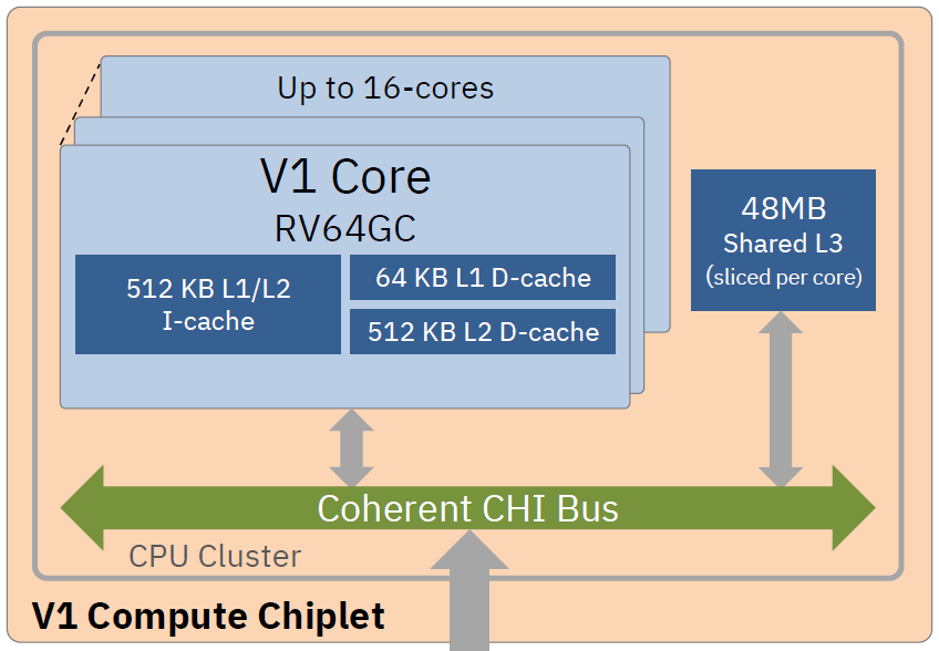 RISC-V最先进CPU微架构分析