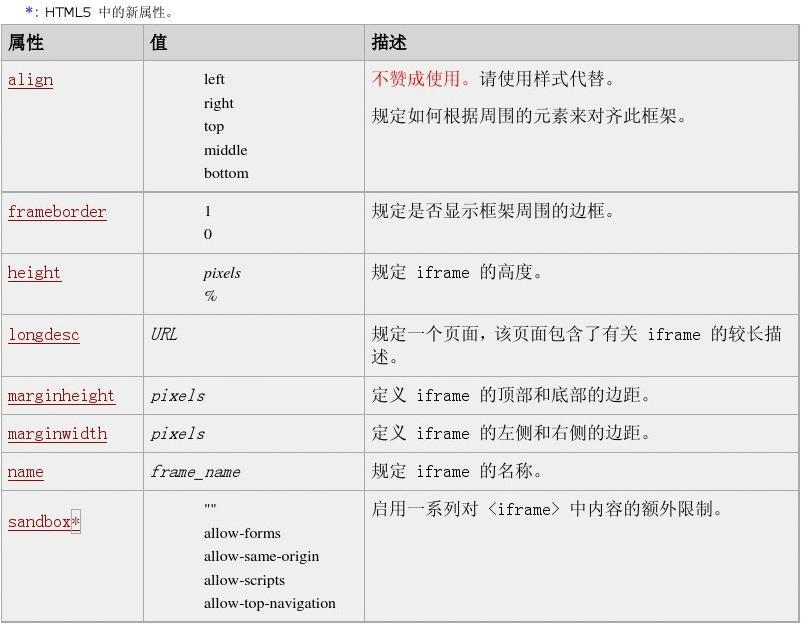 html code as iframe js srcdoc