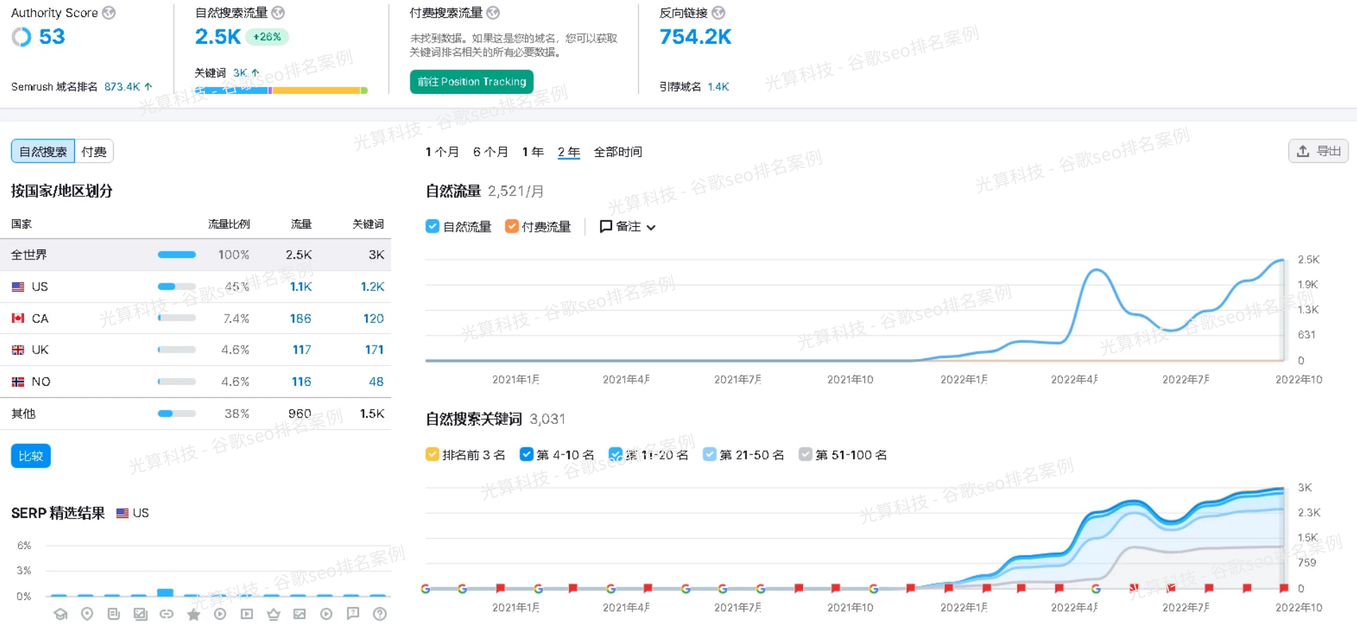 英文外链怎么做效果好？