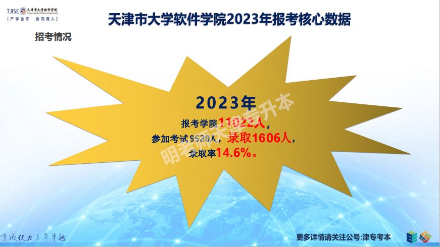 2023年天津市大学软件学院专升本报名考试人数