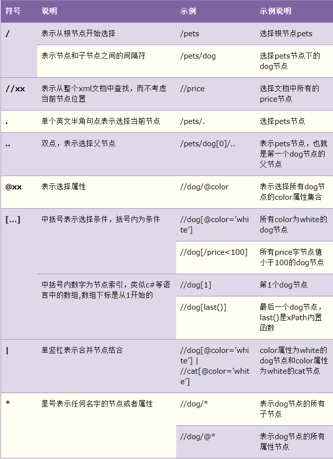 Php Xpath注入工具 Xpath注入攻击学习 Weixin 39622289的博客 Csdn博客