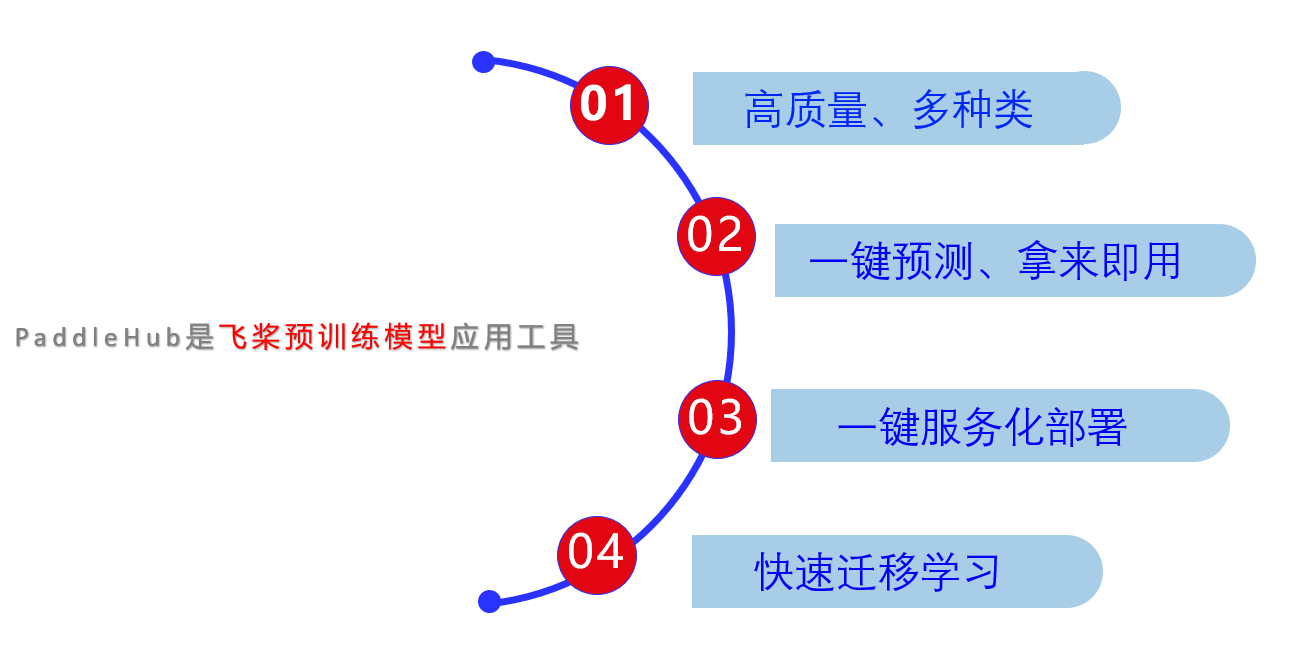 线稿提取器在线 Csdn