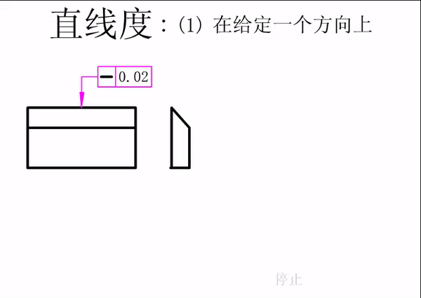 轴的素线直线度轴的素线直线度-2圆柱轴线直线度衬套工件加工时与加工