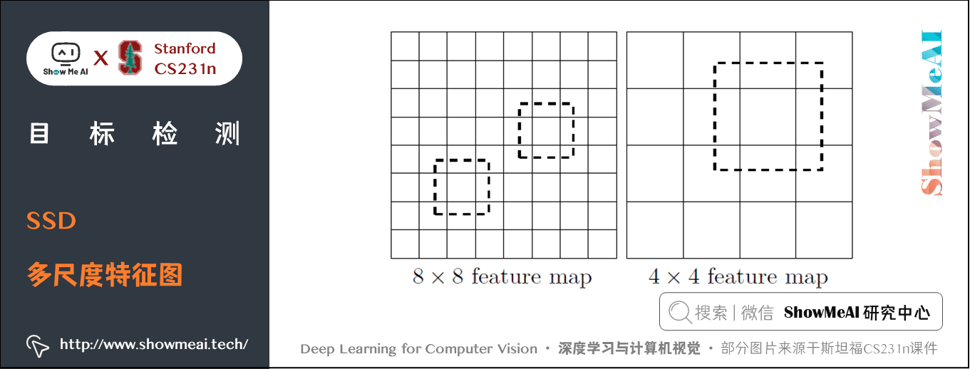 SSD; SSD 多尺度特征图