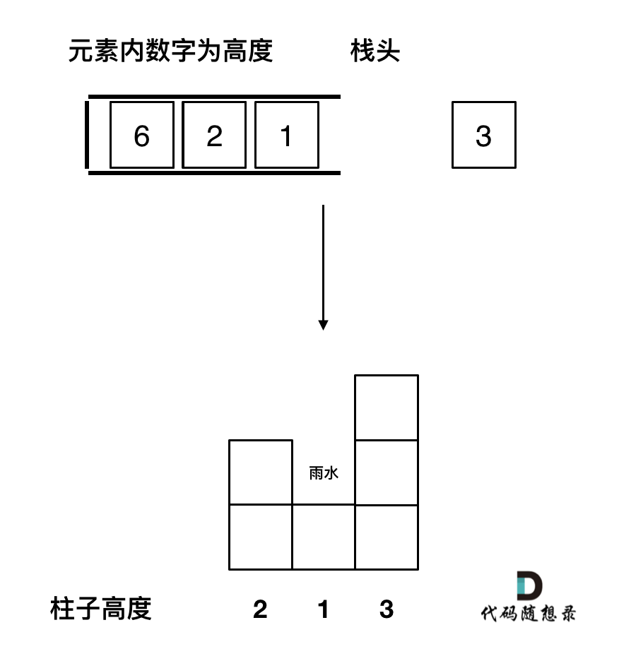 42.接雨水4