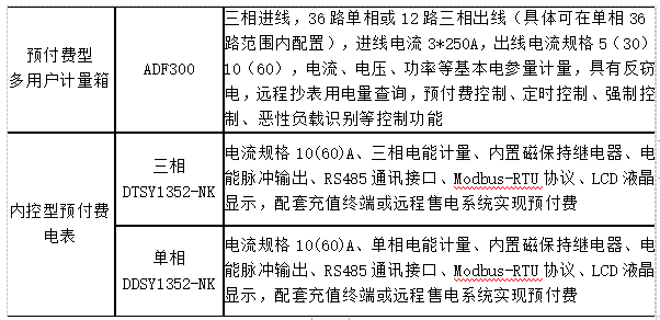 浅析智能电能表远程费控的推广及应用