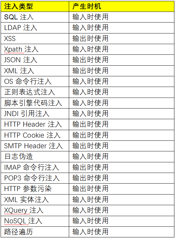 应用安全系列之三十八：注入问题的成因以及预防原理