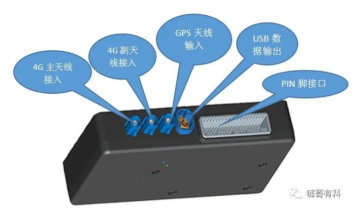 智能网联<span style='color:red;'>汽车</span>终端<span style='color:red;'>T</span>-<span style='color:red;'>BOX</span>应用方案