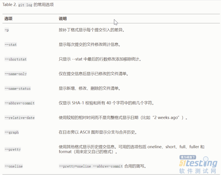 高级测试工程师必备技术：用Git版本控制自动化测试代码