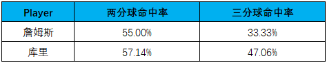 三个数据分析里最难攻破的“悖论”，每一个都令人费解