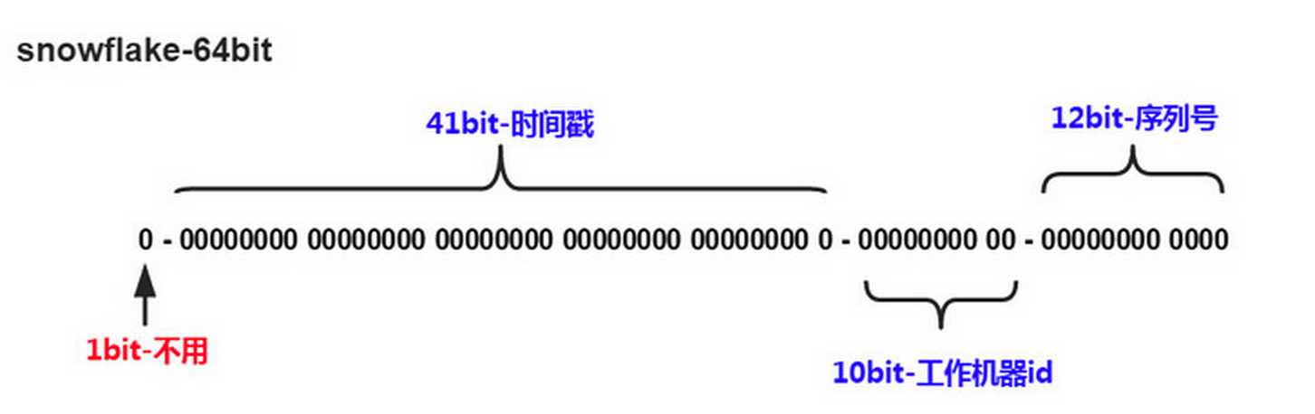 【MySQL】MySQL分库分表详解[通俗易懂]