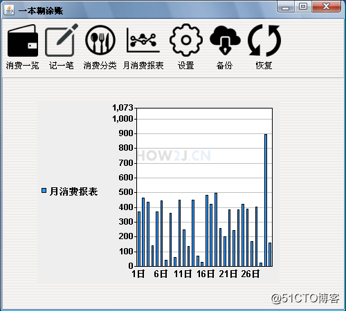 java零基础自学人群做完这几个java实战项目对你肯定有很大的帮助插图1 月度消费报表