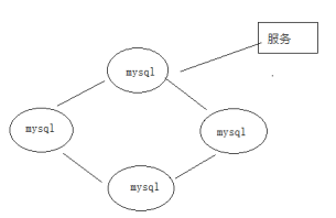 MySQL有哪些集群架构 mysql常用的集群方案_数据_14