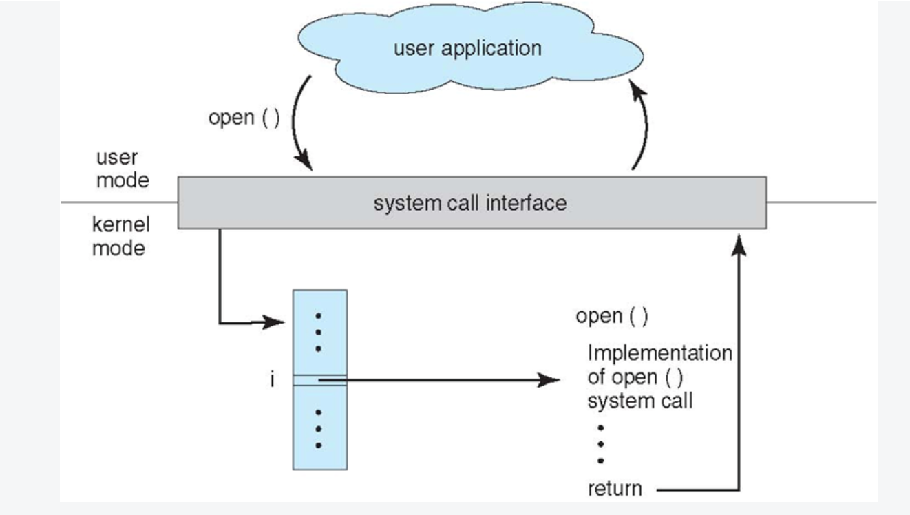 Системного api