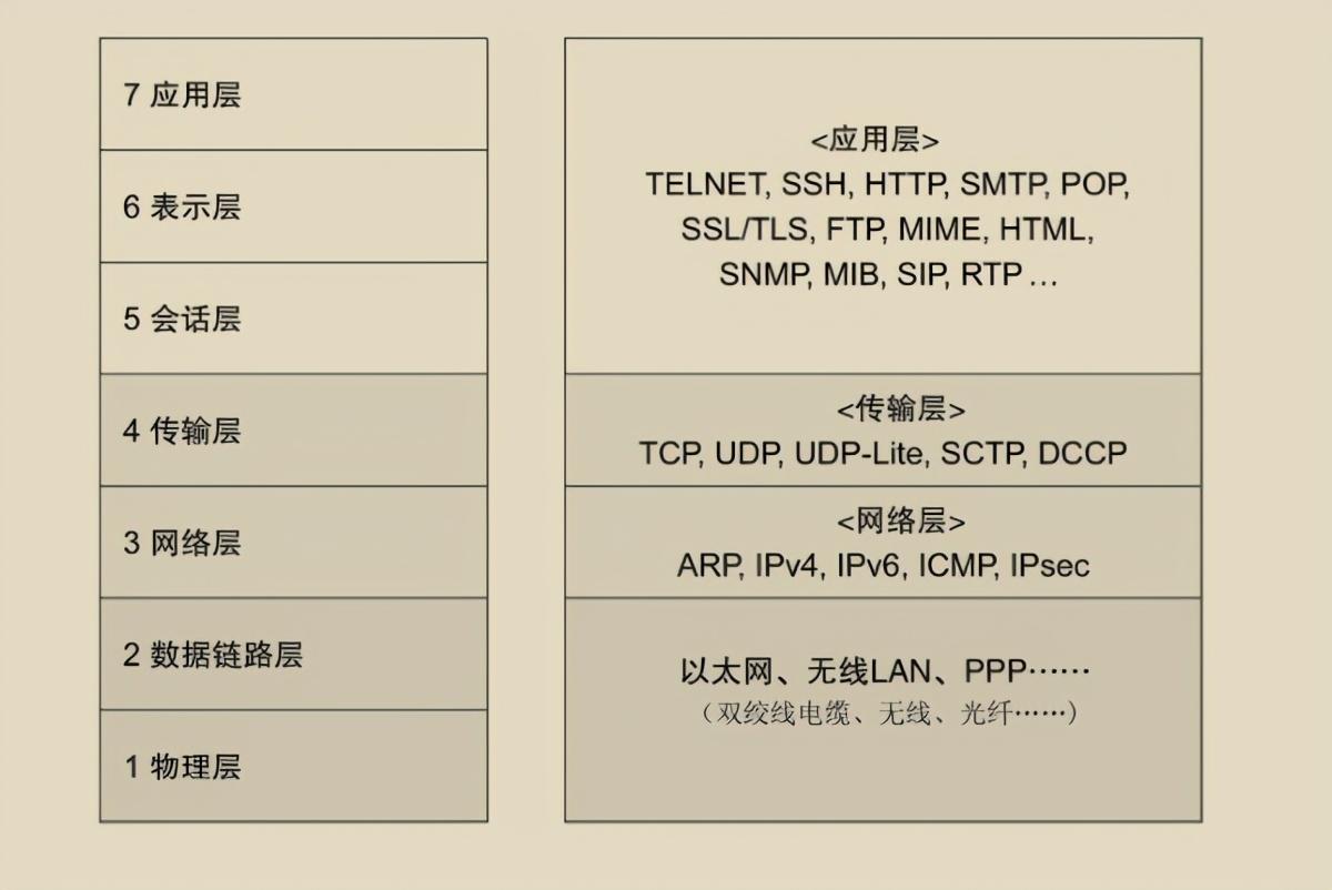 超赞！华为工程师都爱不释手的两份图解网络，助你圆满大厂梦