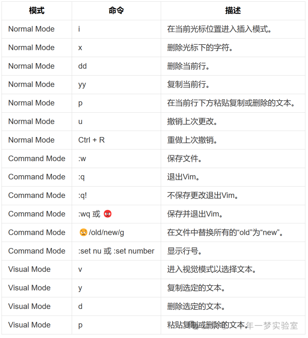 【Linux】Linux命令速查表