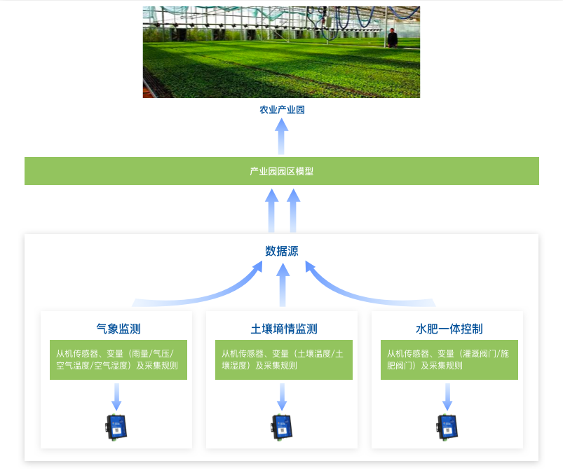 有人云平台全面升级！“旧词新释”秒懂物联网云平台的奥秘