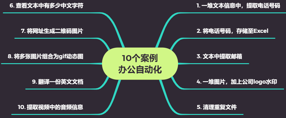 精心整理了10个Python自动化办公"案例"，一口吃一个，效率提高100倍！「建议收藏」