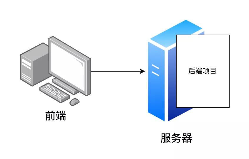 大厂机密！30 提升团队研发效能的锦囊