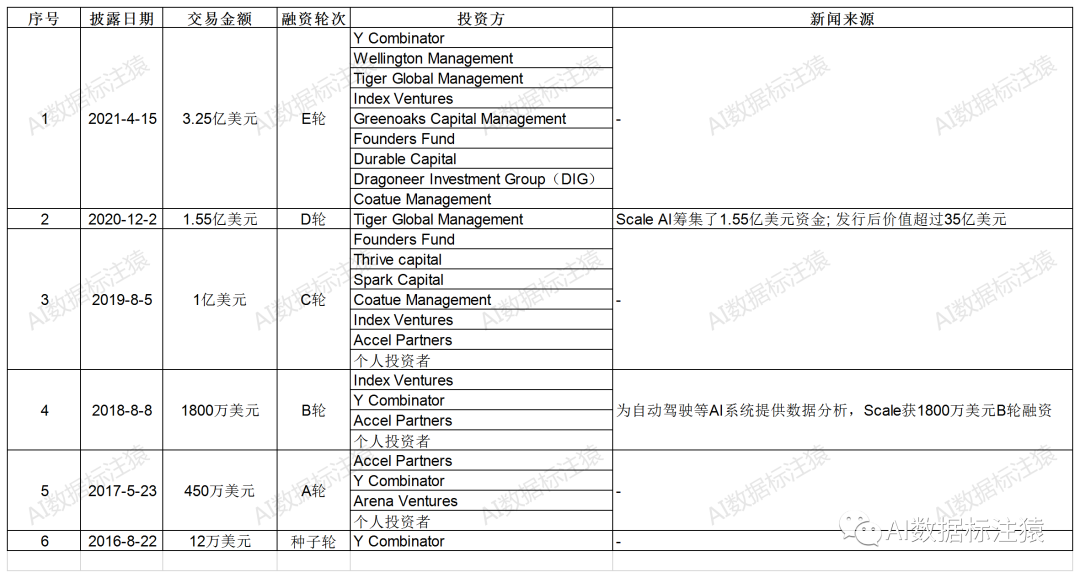 数据标注员属于什么部门 f926007189bd7ec433498f9edb212d19.png