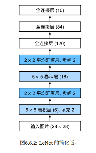 Lenet Cl 卷积神经网络 - LeNet_lenet与多层感知机比较-CSDN博客