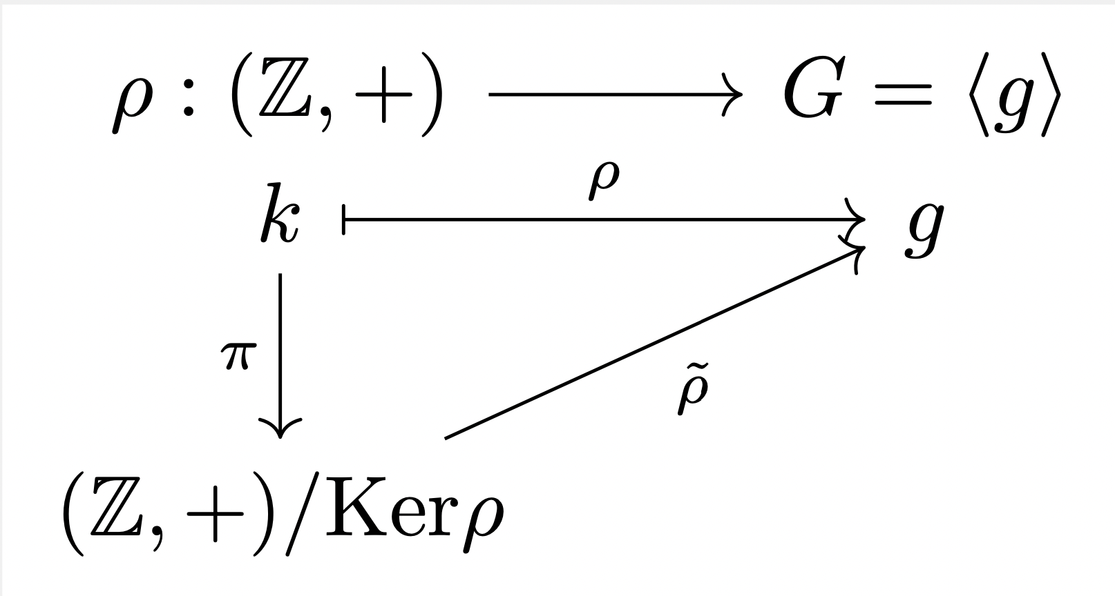 代数学笔记6: 群同态基本定理,循环群结构定理