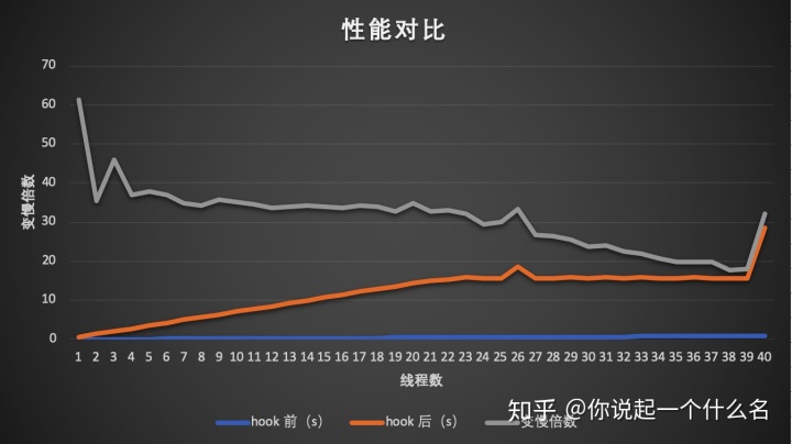 mmap函数_分析由 mmap 导致的内存泄漏