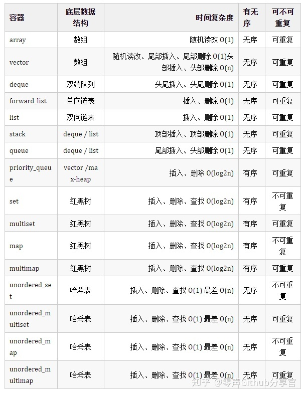 GNSS/INS组合导航实习面试