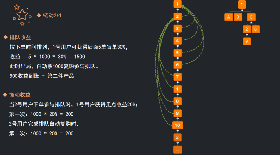 创新营销之路：探索订单排队模式的无限可能