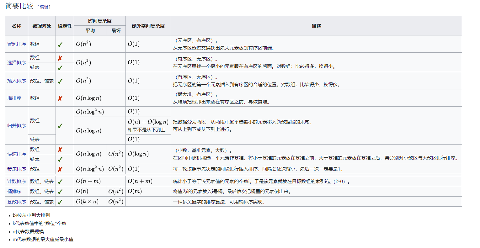 经典的十种排序算法 c语言版教程_什么是排序算法