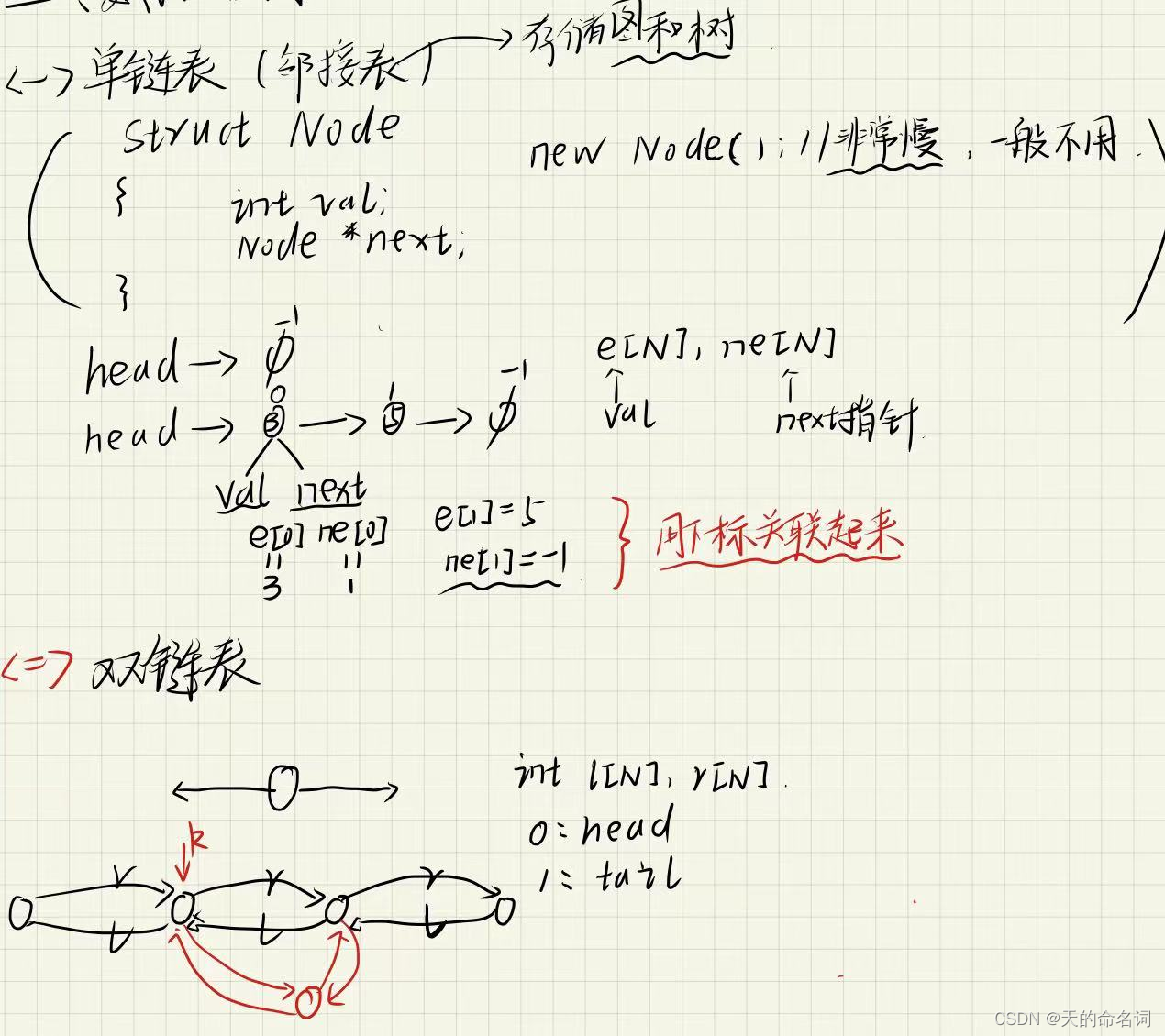 【算法基础】链表