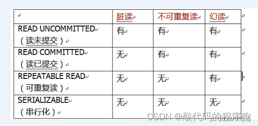 长文详解Spring5架构教程，还不懂你打我